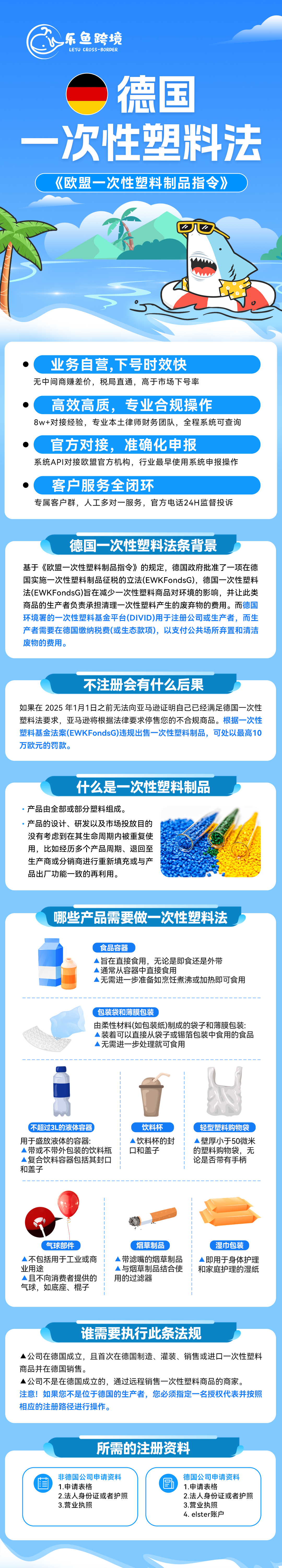 德国一次性塑料法详情页.jpg