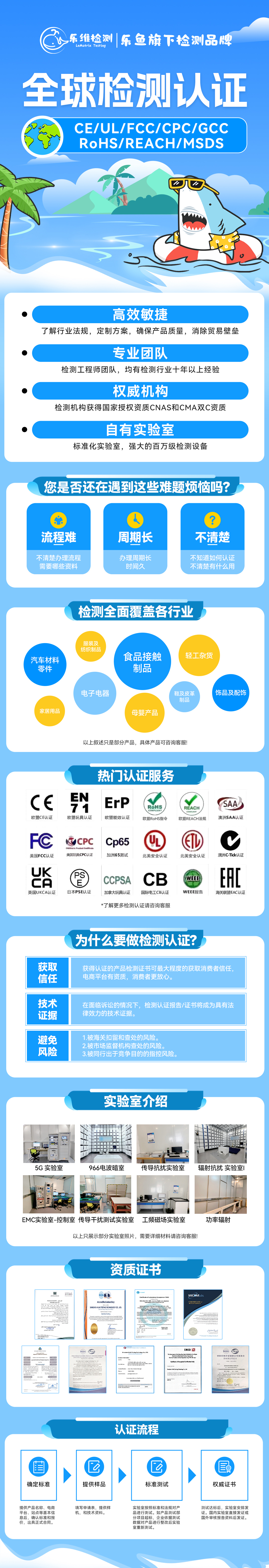检测认证详情页(1).jpg