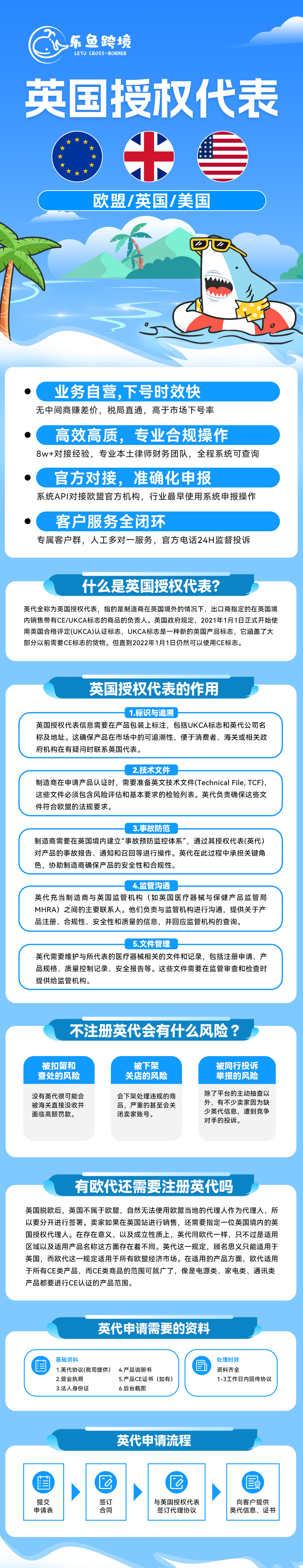 英国授权代表详情页.jpg